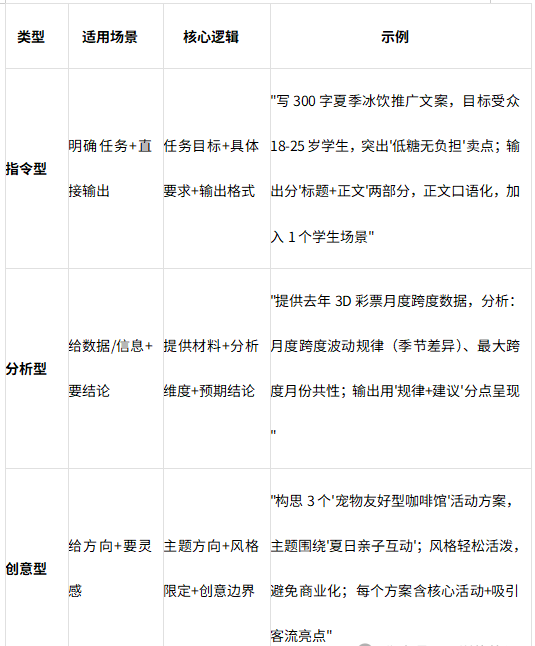 AI高级提示词与实用功能深度指南